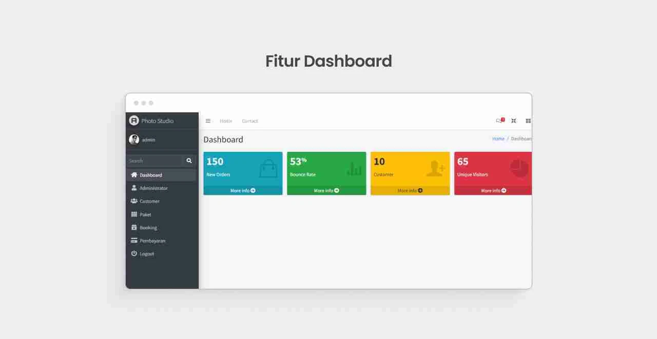 Halaman Dashboard